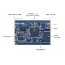 MYC-SAM9X35-V2 CM (industrial) / SAM9X5 & 9G5 Series CPU Module