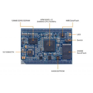 MYC-SAM9X25-V2 CM (Industrial) / SAM9X5 & 9G5 Series CPU Module