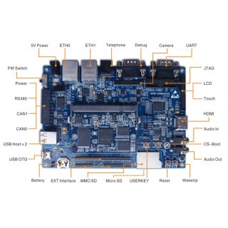 MYD-SAMA5D36 DB 512MB (industrial) / SAMA5D3X Series Development Board