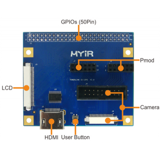 MYD-Y7Z010/007S IO Cape Single Board Computer